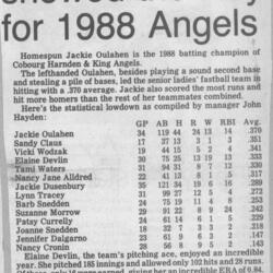 1988 Cobourg Angels