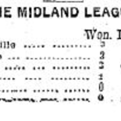 1900-06-22 Baseball -Midland League Standings