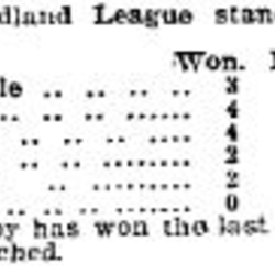 1900-07-10 Baseball -Midland League standings