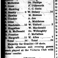 1918-02-03 Curling -Cobourg vs Toronto-Granite