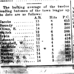 1920-06-17 Baseball -Batting averages