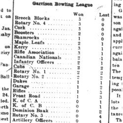 1926-03-18 Bowling -League Stats