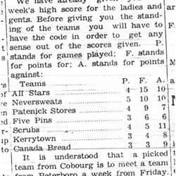 1937-11-25 Bowling -Team scores