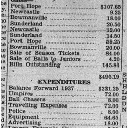 1938-12-15 Baseball -Intermediates expense statement