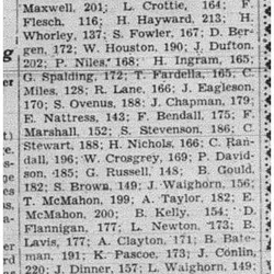 1938-12-29 Bowling -6 games averages