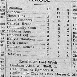 1939-11-23 Bowling -Mens League Standings