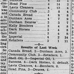 1939-11-30 Bowling -Mens League Standings