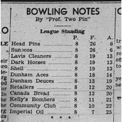 1940-01-11 Bowling -League Standings