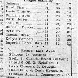 1940-02-01 Bowling -Standings