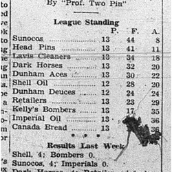 1940-02-15 Bowling -Standings