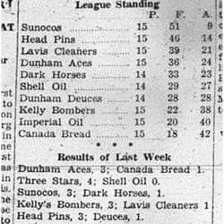 1940-02-29 Bowling -Results