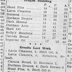 1940-03-28 Bowling -Results