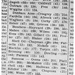 1940-04-04 Bowling -Averages & Standings