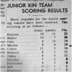 1941-03-13 Hockey -Kin Juniors Scoring results