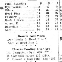 1943-02-25 Bowling - Men