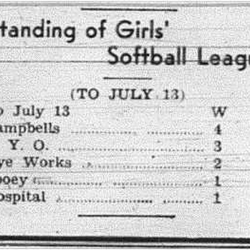 1943-07-15 Softball - Girls standings