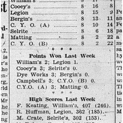 1944-01-06 Bowling -Girls League standings