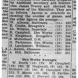 1944-01-20 Bowling -Mens League standings