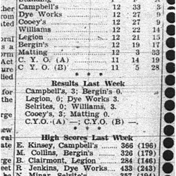 1944-02-03 Bowling -Girls League standings