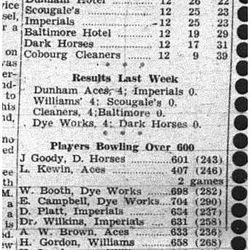 1944-02-03 Bowling -Mens League standings