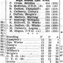 1944-02-10 Bowling -Girls League standings