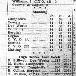 1944-02-17 Bowling -Girls League standings