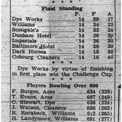 1944-02-17 Bowling -Mens League standings