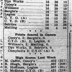 1944-03-02 Bowling -Girls League standings