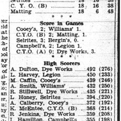 1944-03-16 Bowling -Girls League standings