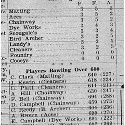 1944-10-26 Bowling -Mens League Standings