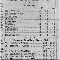 1944-11-09 Bowling -Mens League results