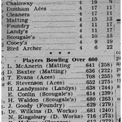 1944-11-16 Bowling -Mens League stats