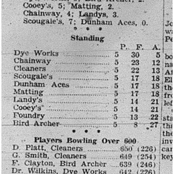 1944-11-23 Bowling -Mens League Stats