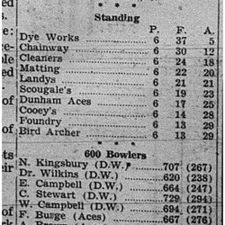 1944-11-30 Bowling -Mens League Stats