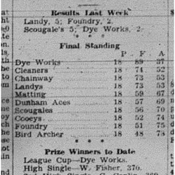 1945-03-15 Bowling