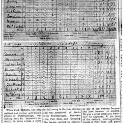1957-04-04 Baseball -scoresheet from 1898 Port Hope vs Peterborough