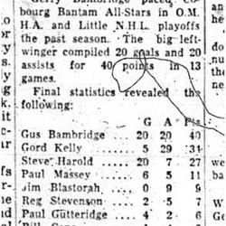 1963-05-15 Hockey -CCHL All-Stars scorers