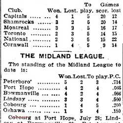 1900-07-23 Baseball - Midland League Standings-TO Star