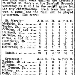 1902-10-17 Baseball -Cobourg vs Bowmanville at Championship-TO Star