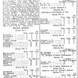 1904-01-25 Hockey -Juniors in OHA Group2 Standings-TO Star