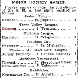 1904-02-12 Hockey -Cobourg vs Trenton-Trent Valley League-TO Star