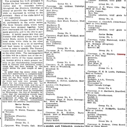 1905-12-02 Hockey -Grouping of OHA Clubs Arranged