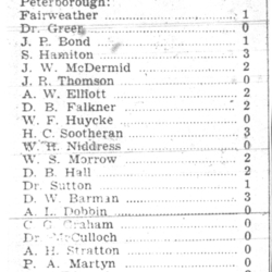 1932-08-04 Golf -Ptbo Club vs Cobourg