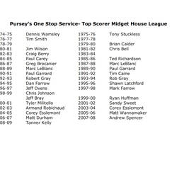 T&P-09a Pursey’s One Stop Service- Top Scorer Midget House League