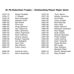 T&P-14a Dr FG Robertson Trophy – Outstanding Player Major Atom