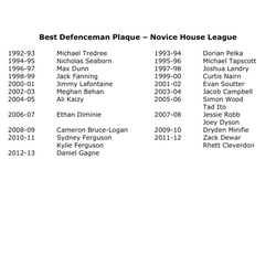 T&P-15a Best Defenceman Plaque – Novice House League