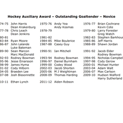 T&P-16a Ladies Hockey Auxiliary Trophy – Outstanding Goaltender – Novice