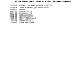 T&P-27a CCHL Executive -Most Improved OMHA Player (PeeWee down)
