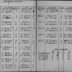 CCHL-1961-midget-season scores-0001