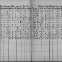 CCHL-1961-midget-stats-st andrews-0002